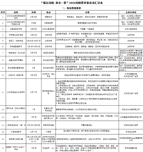 “福运沈阳清凉一夏” 2020沈阳夏季游开始啦!