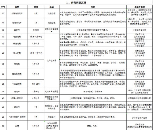 “福运沈阳清凉一夏” 2020沈阳夏季游开始啦!